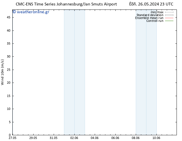  10 m CMC TS  28.05.2024 17 UTC
