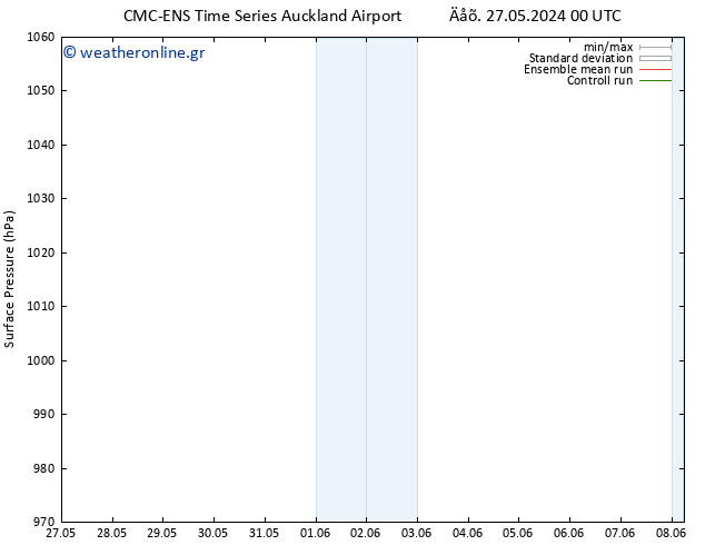      CMC TS  31.05.2024 00 UTC