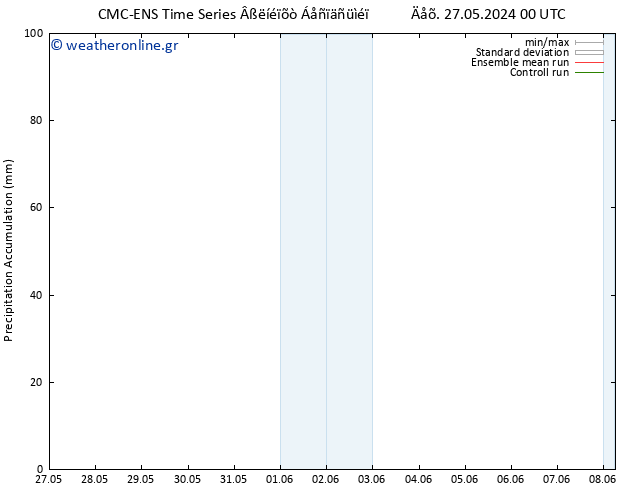 Precipitation accum. CMC TS  31.05.2024 00 UTC
