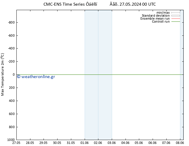 Max.  (2m) CMC TS  31.05.2024 06 UTC