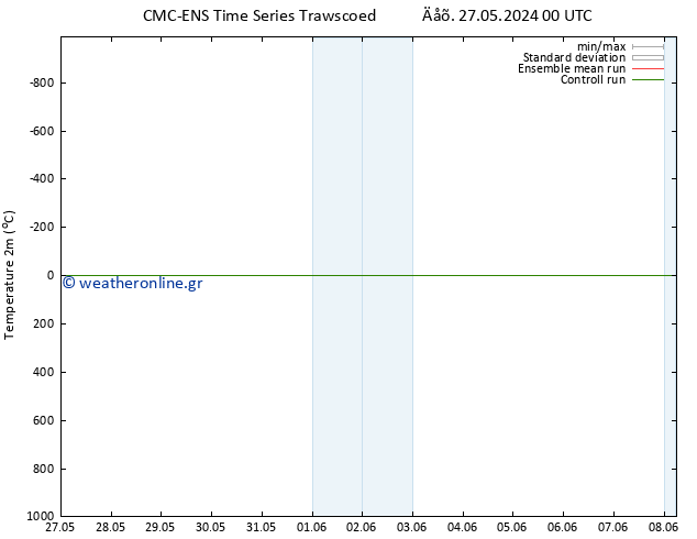     CMC TS  02.06.2024 12 UTC