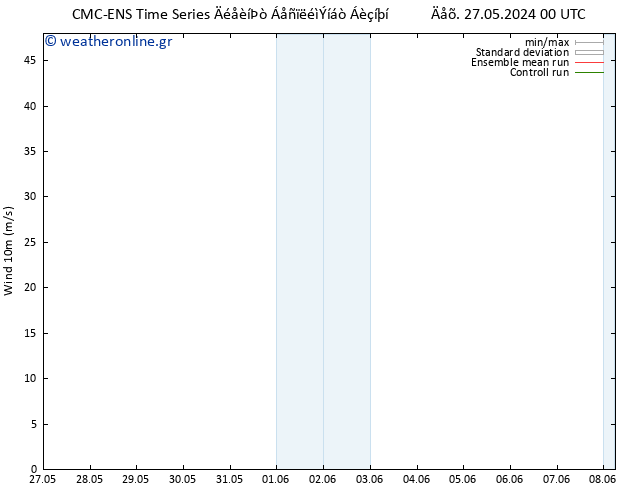  10 m CMC TS  31.05.2024 06 UTC