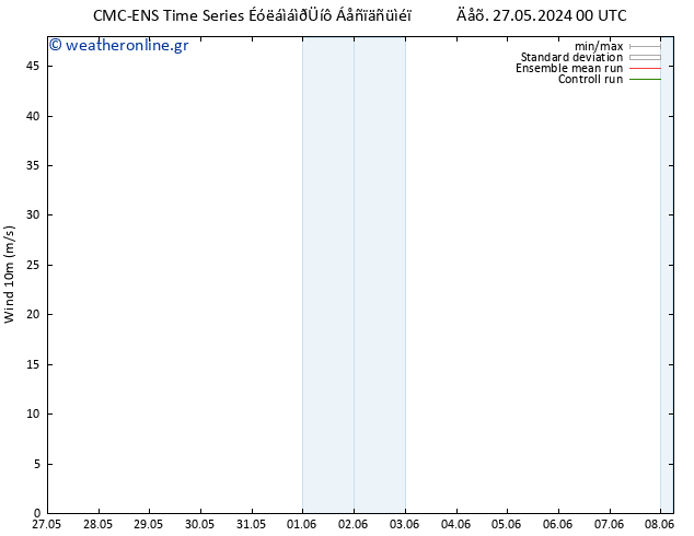  10 m CMC TS  03.06.2024 06 UTC