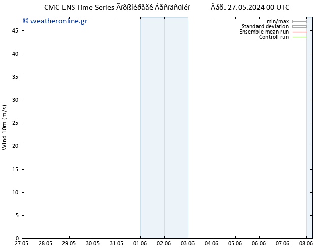  10 m CMC TS  27.05.2024 06 UTC