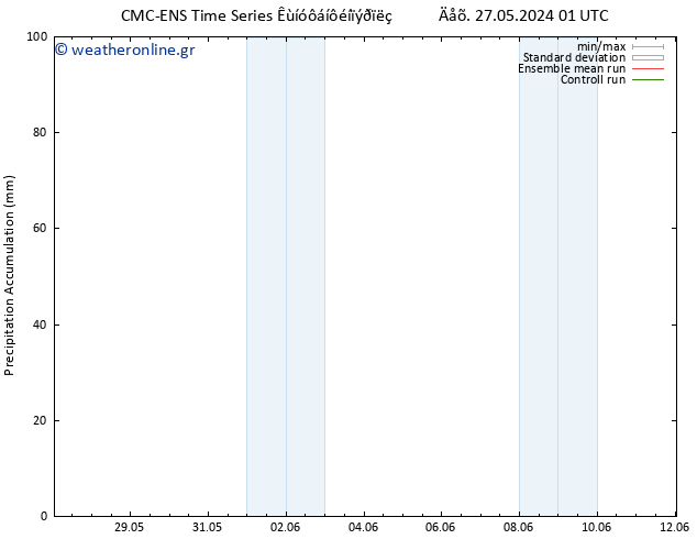 Precipitation accum. CMC TS  27.05.2024 01 UTC