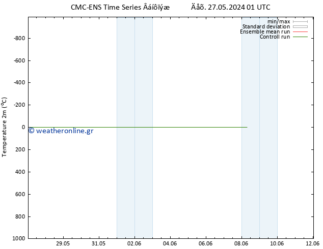     CMC TS  02.06.2024 13 UTC