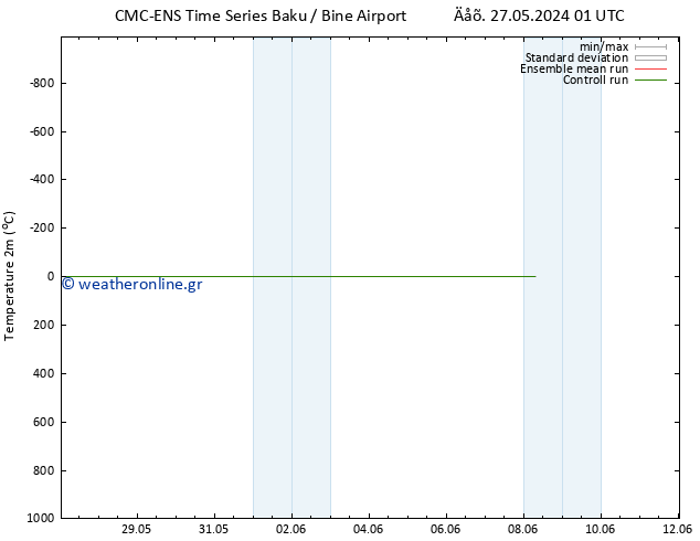     CMC TS  31.05.2024 19 UTC