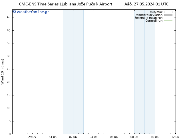  10 m CMC TS  29.05.2024 19 UTC