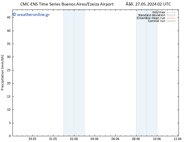  CMC TS  27.05.2024 02 UTC