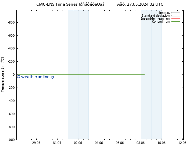     CMC TS  29.05.2024 20 UTC