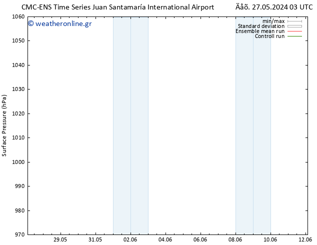      CMC TS  31.05.2024 03 UTC