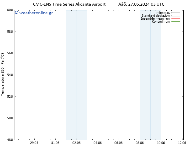 Height 500 hPa CMC TS  28.05.2024 21 UTC