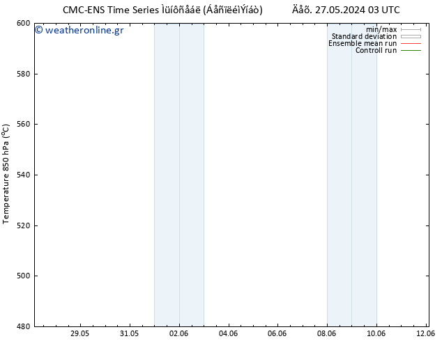 Height 500 hPa CMC TS  27.05.2024 03 UTC