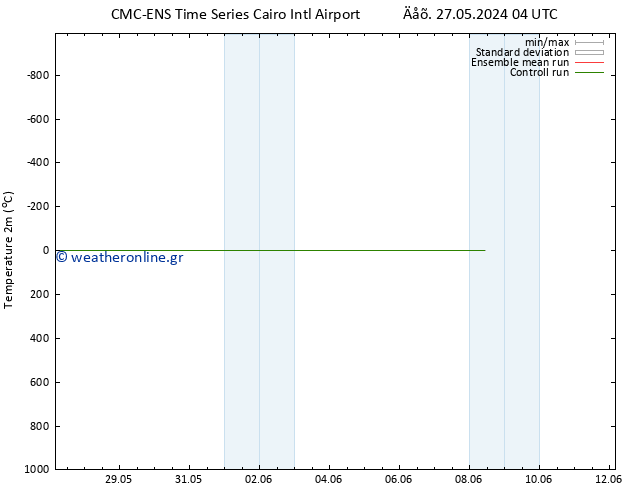     CMC TS  28.05.2024 10 UTC