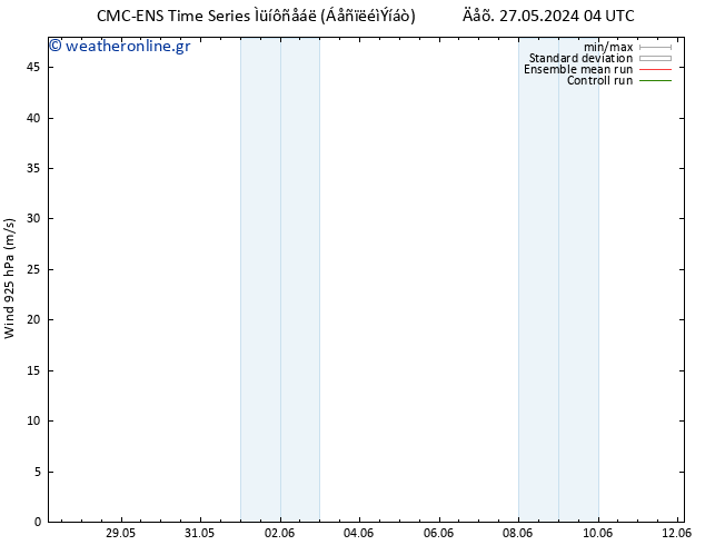  925 hPa CMC TS  31.05.2024 22 UTC