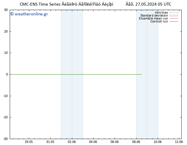 Height 500 hPa CMC TS  28.05.2024 05 UTC