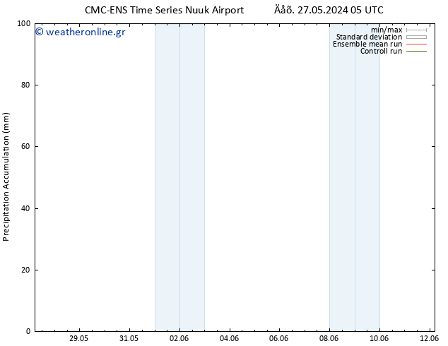 Precipitation accum. CMC TS  31.05.2024 05 UTC