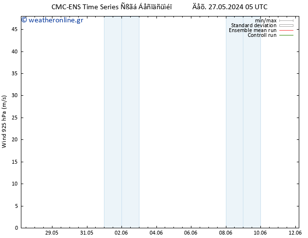  925 hPa CMC TS  27.05.2024 05 UTC