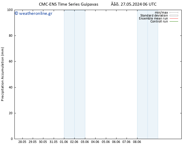Precipitation accum. CMC TS  05.06.2024 06 UTC