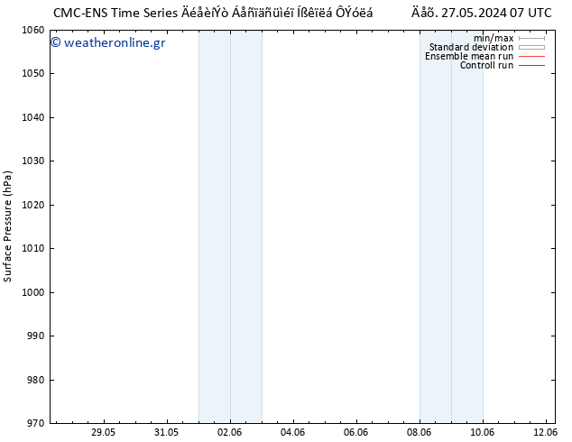      CMC TS  08.06.2024 07 UTC