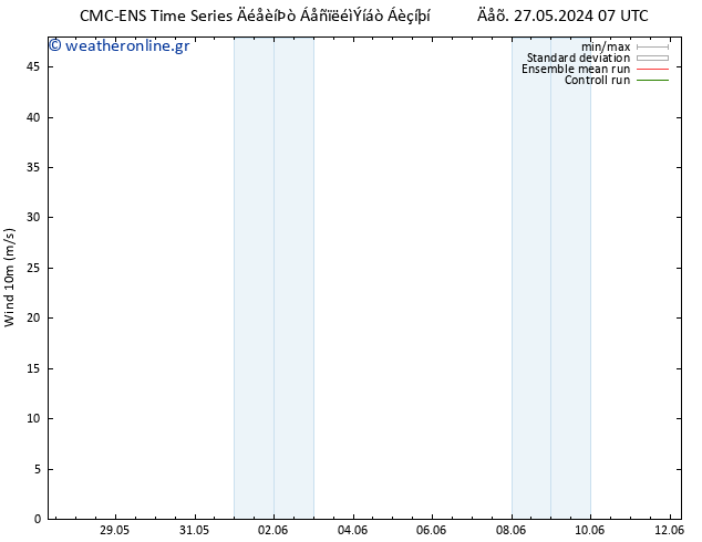  10 m CMC TS  27.05.2024 13 UTC