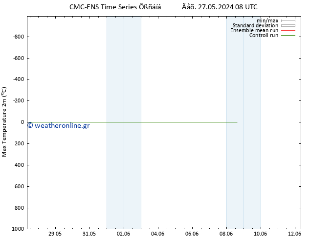 Max.  (2m) CMC TS  08.06.2024 08 UTC