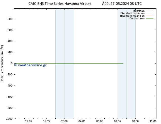 Max.  (2m) CMC TS  08.06.2024 14 UTC