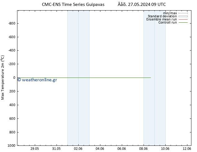 Max.  (2m) CMC TS  05.06.2024 09 UTC