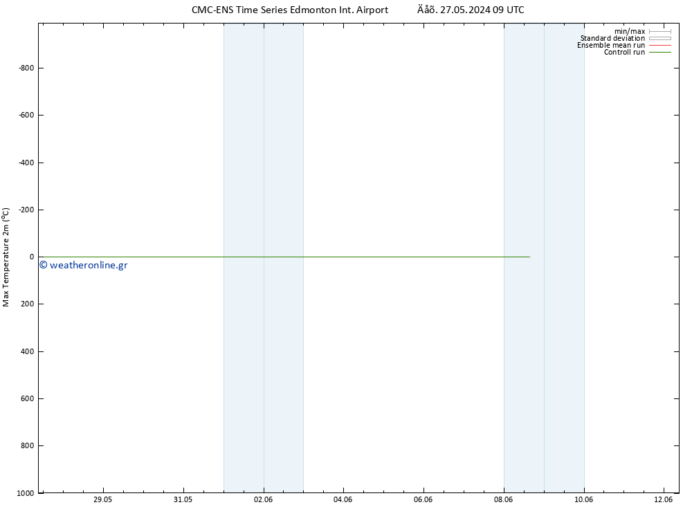 Max.  (2m) CMC TS  28.05.2024 09 UTC