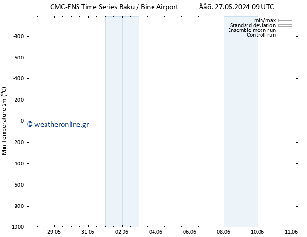 Min.  (2m) CMC TS  27.05.2024 21 UTC