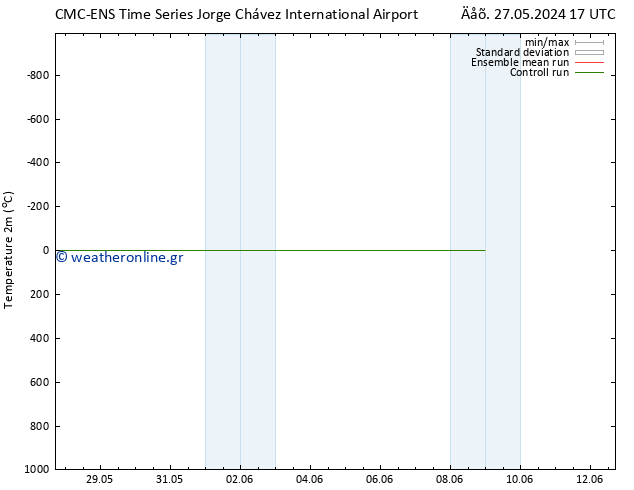     CMC TS  28.05.2024 17 UTC