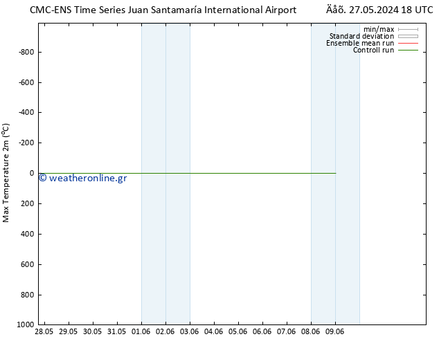 Max.  (2m) CMC TS  02.06.2024 12 UTC