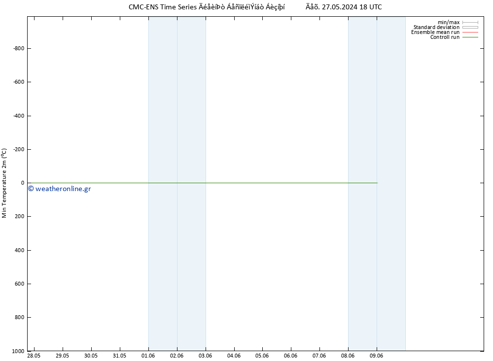 Min.  (2m) CMC TS  29.05.2024 00 UTC