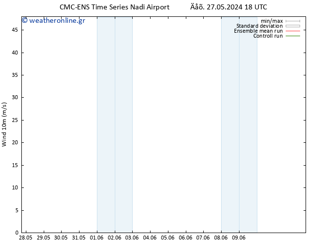  10 m CMC TS  09.06.2024 00 UTC