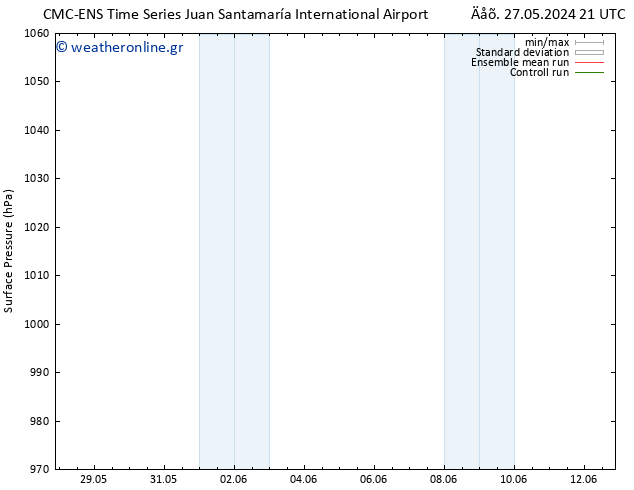      CMC TS  31.05.2024 09 UTC