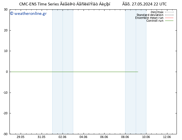 Height 500 hPa CMC TS  27.05.2024 22 UTC