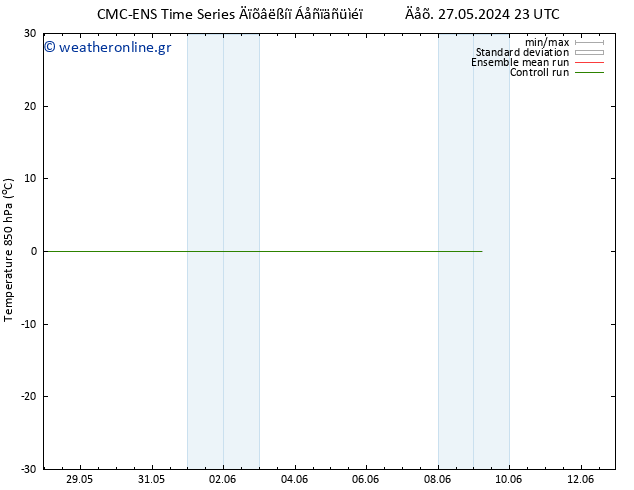 Temp. 850 hPa CMC TS  09.06.2024 05 UTC