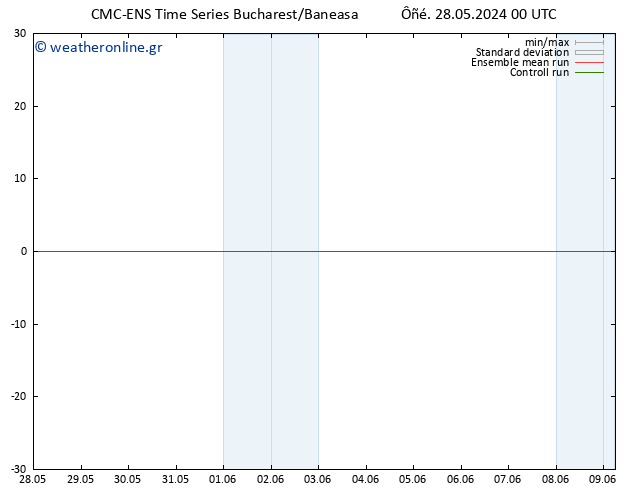  925 hPa CMC TS  29.05.2024 00 UTC