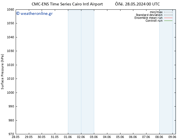      CMC TS  30.05.2024 12 UTC