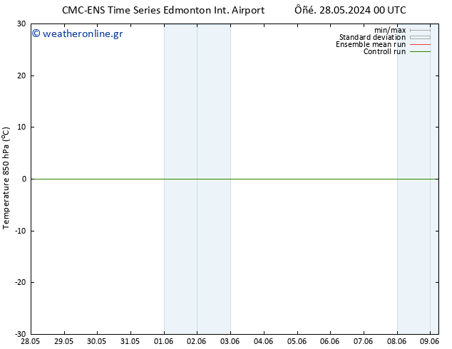 Temp. 850 hPa CMC TS  30.05.2024 12 UTC
