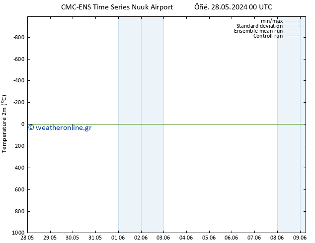     CMC TS  28.05.2024 00 UTC