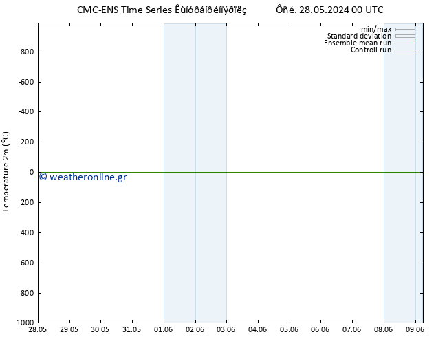     CMC TS  06.06.2024 12 UTC