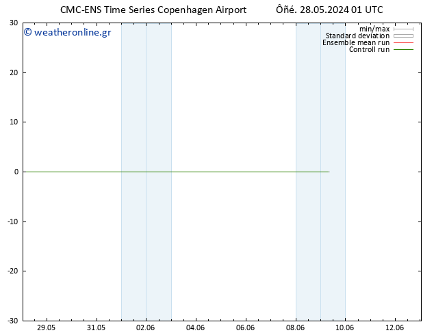  925 hPa CMC TS  29.05.2024 01 UTC