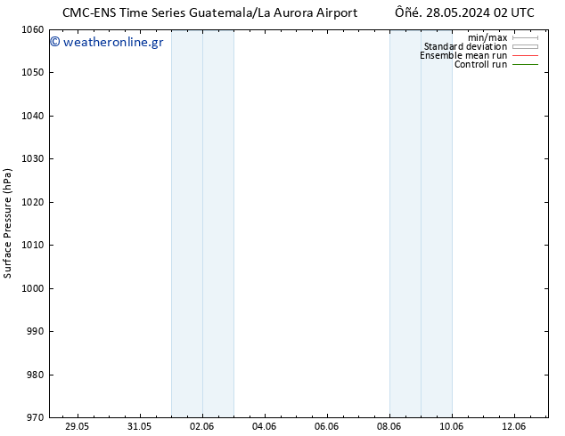      CMC TS  06.06.2024 02 UTC