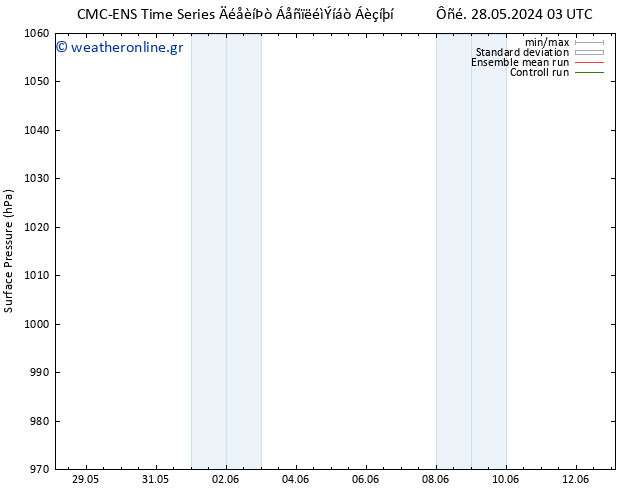      CMC TS  30.05.2024 21 UTC