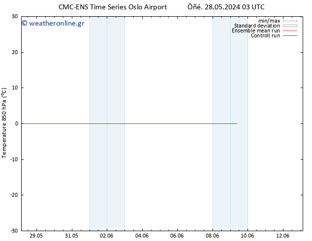Temp. 850 hPa CMC TS  01.06.2024 03 UTC