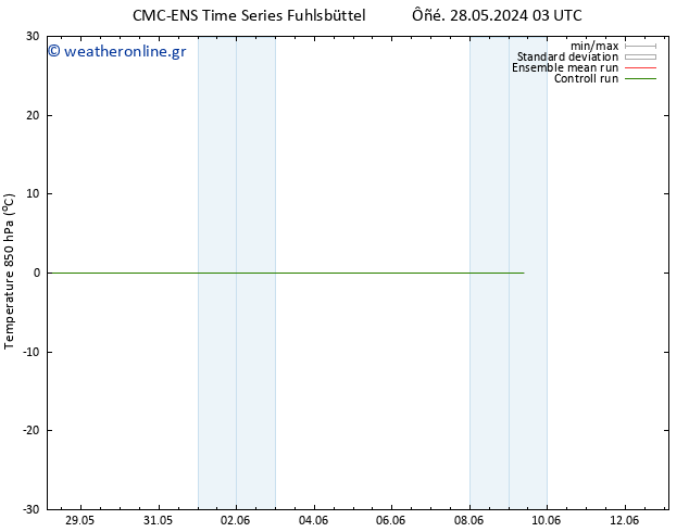 Temp. 850 hPa CMC TS  03.06.2024 03 UTC