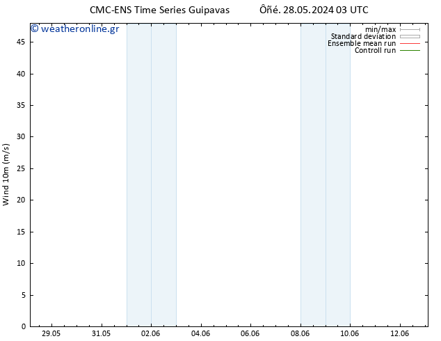  10 m CMC TS  07.06.2024 03 UTC