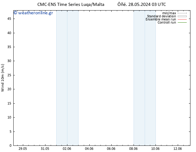  10 m CMC TS  29.05.2024 03 UTC