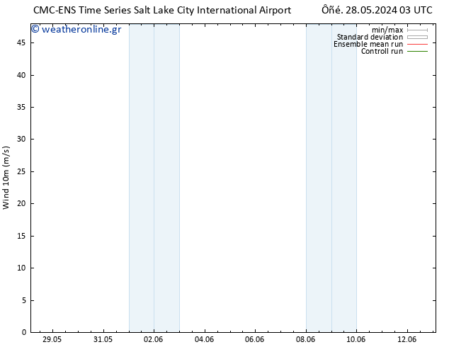  10 m CMC TS  29.05.2024 21 UTC